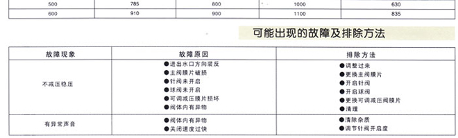 200X先導(dǎo)式減壓閥3