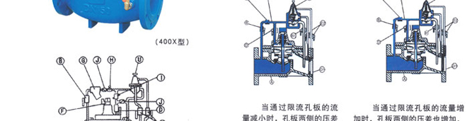 400X流量控制閥2