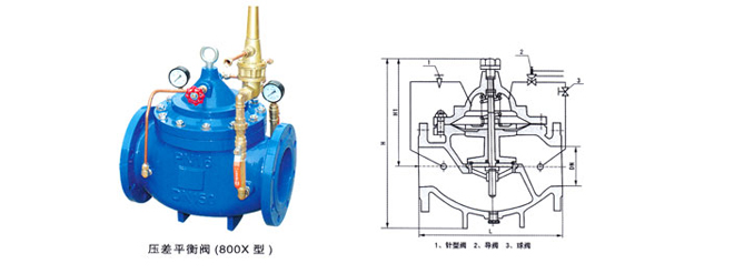 800X壓差旁通平衡閥1