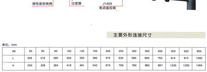 J145X電動遙控閥3