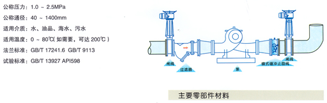 蝶式緩沖止回閥2