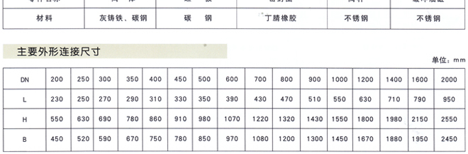 DHH44微阻緩閉消聲止回閥3