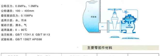 JM744X/JM644X快開(kāi)排泥閥2