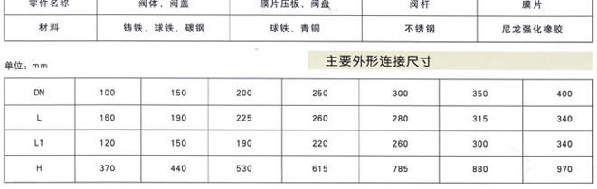 JM744X/JM644X快開(kāi)排泥閥3