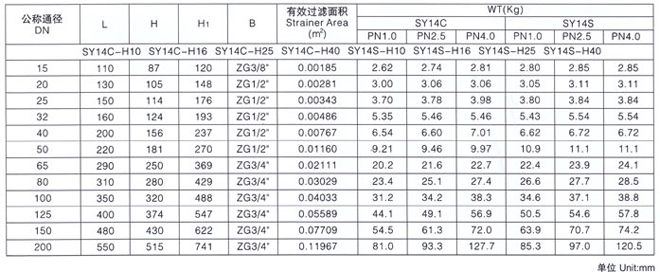 Y型過(guò)濾器5